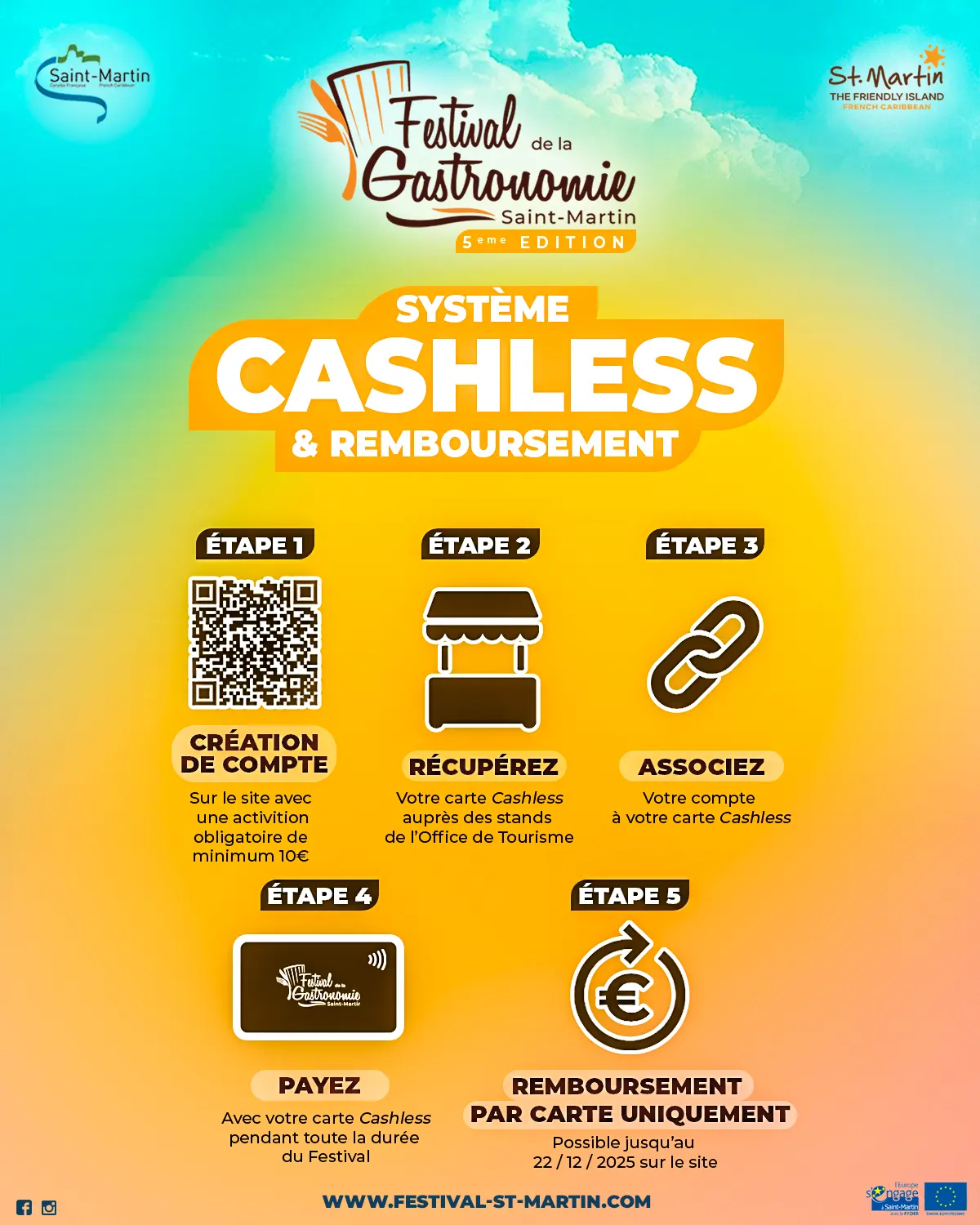 Festival de la Gastronomie cashless payment system poster, Saint Martin